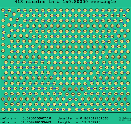 418 circles in a rectangle