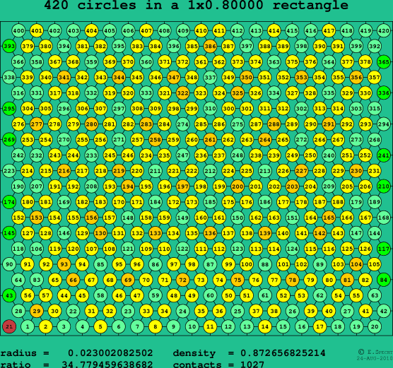 420 circles in a rectangle