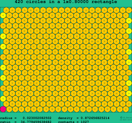 420 circles in a rectangle