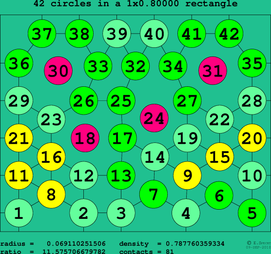 42 circles in a rectangle