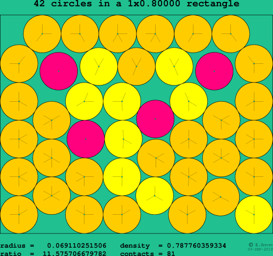 42 circles in a rectangle
