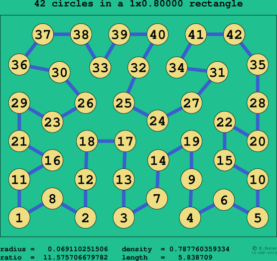 42 circles in a rectangle
