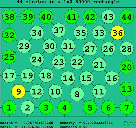 44 circles in a rectangle