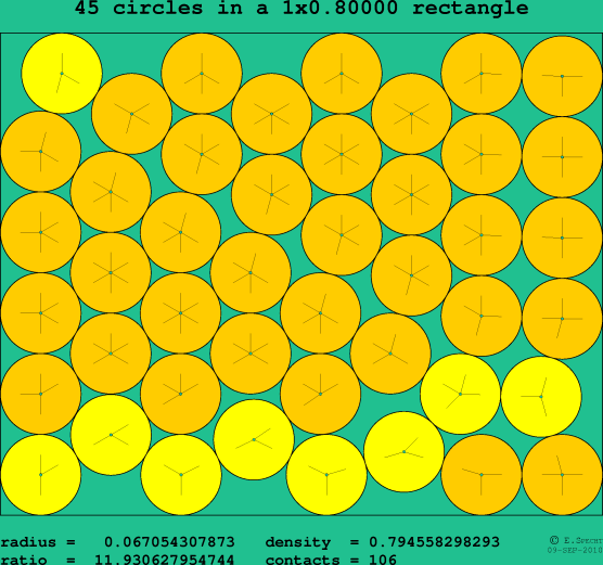 45 circles in a rectangle