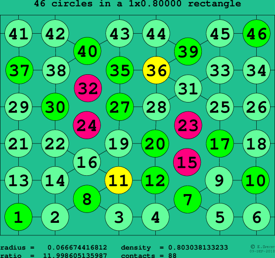 46 circles in a rectangle