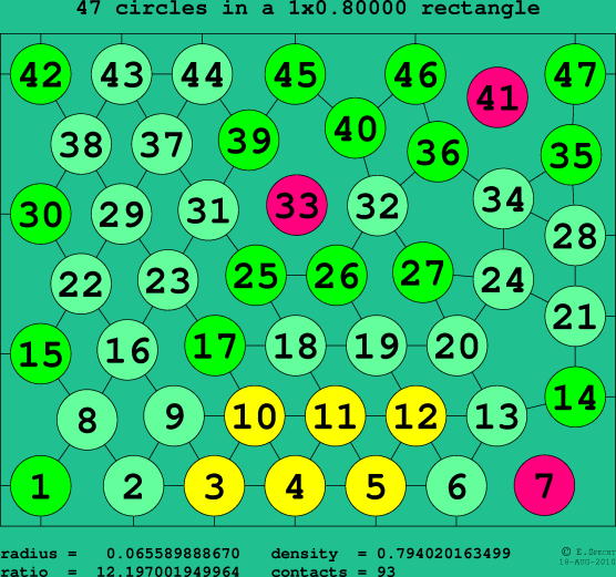 47 circles in a rectangle