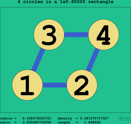 4 circles in a rectangle