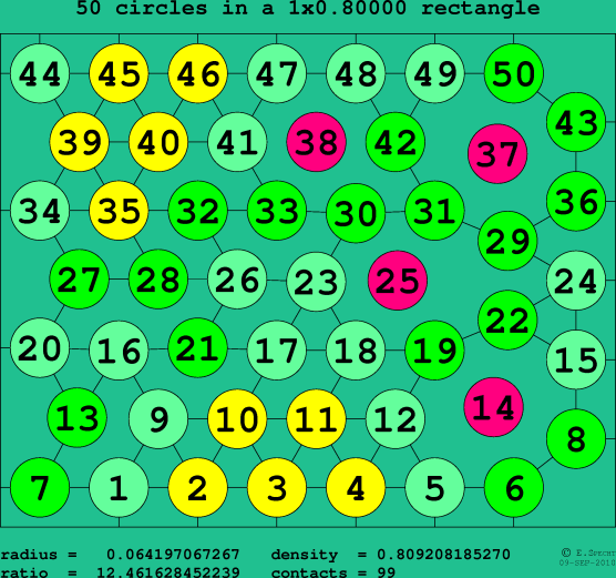 50 circles in a rectangle