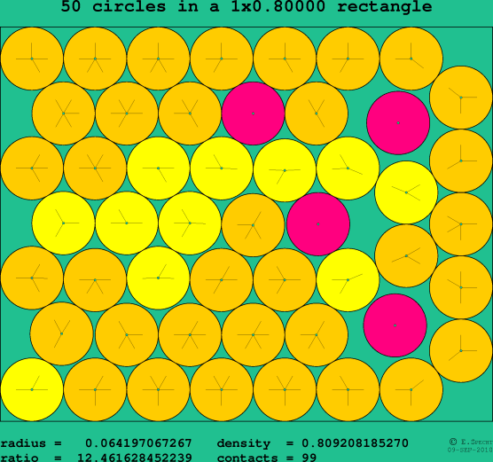 50 circles in a rectangle