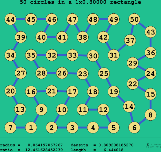 50 circles in a rectangle