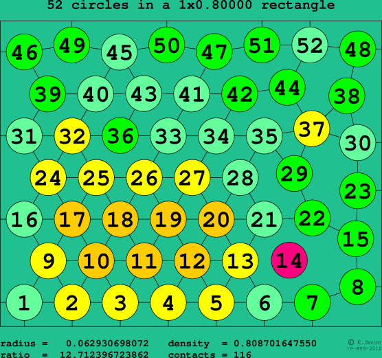 52 circles in a rectangle