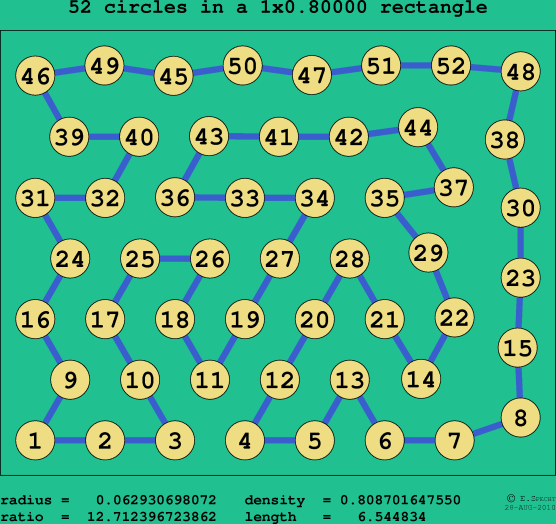 52 circles in a rectangle