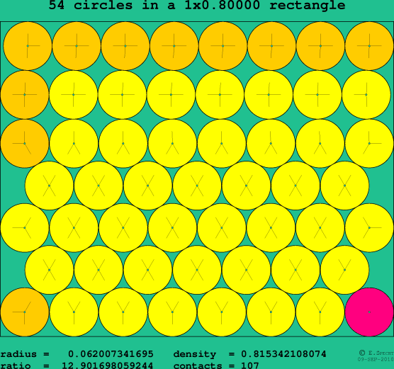 54 circles in a rectangle