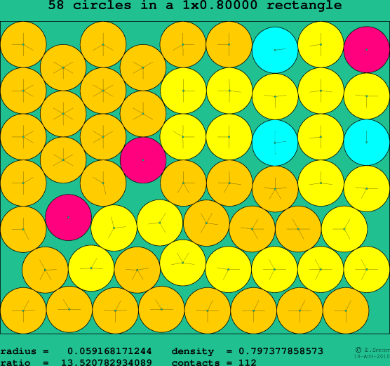 58 circles in a rectangle