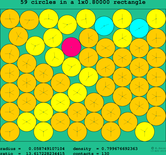 59 circles in a rectangle