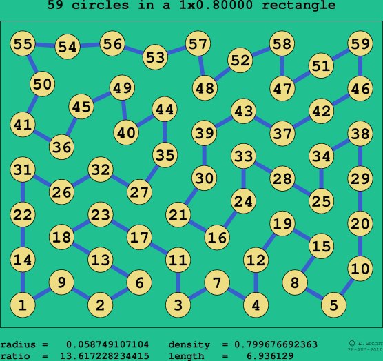 59 circles in a rectangle