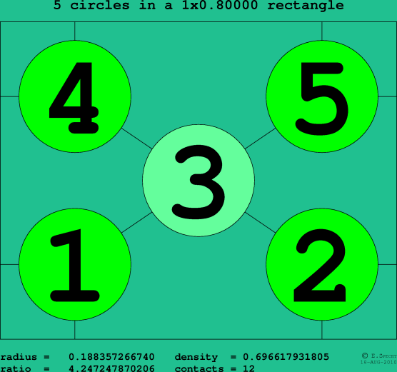 5 circles in a rectangle