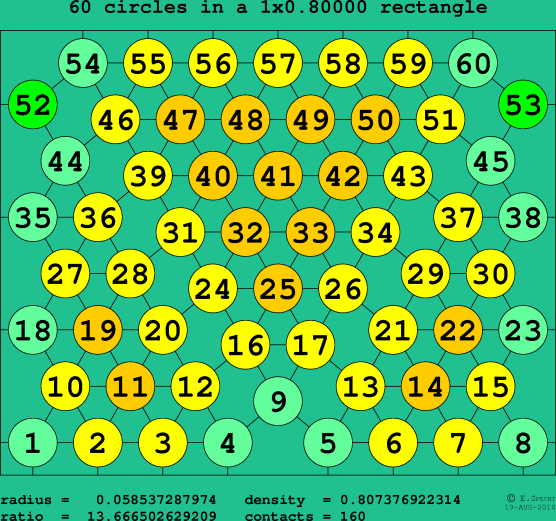 60 circles in a rectangle