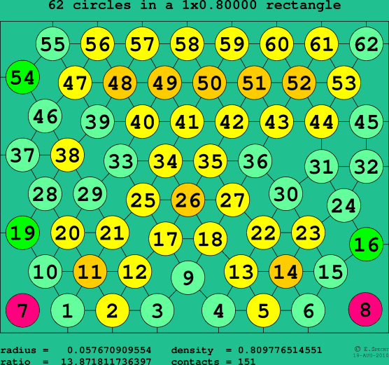 62 circles in a rectangle