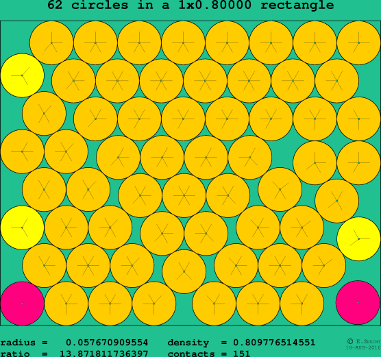 62 circles in a rectangle