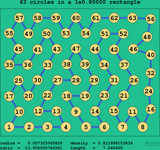 63 circles in a rectangle