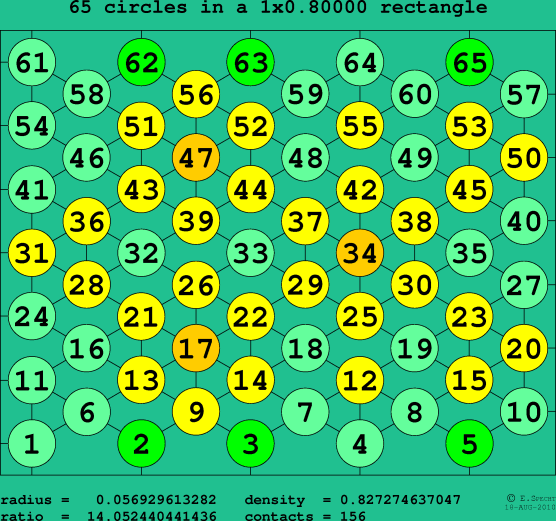 65 circles in a rectangle