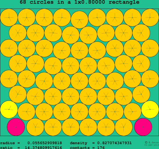 68 circles in a rectangle