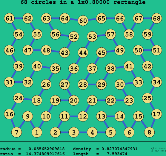 68 circles in a rectangle
