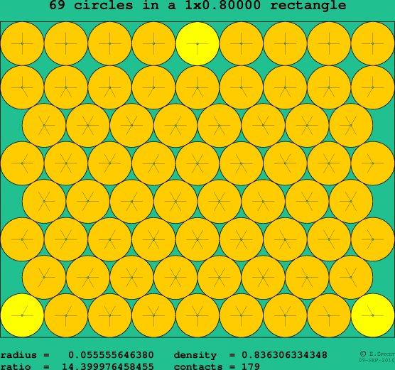 69 circles in a rectangle