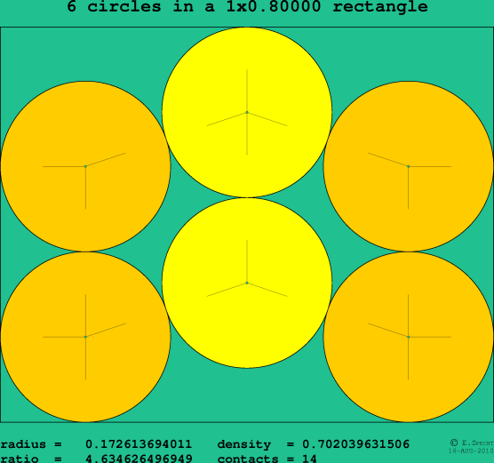 6 circles in a rectangle