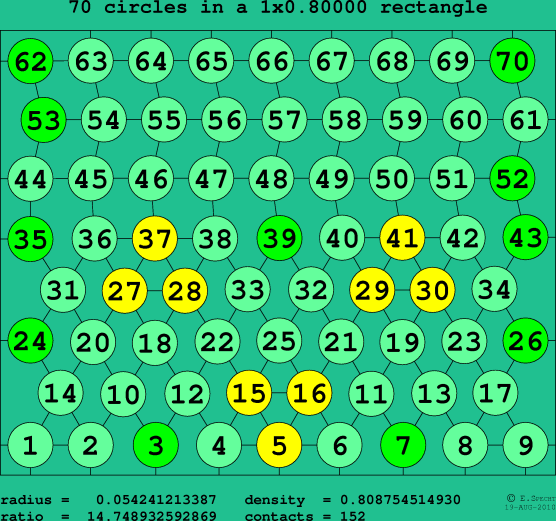 70 circles in a rectangle