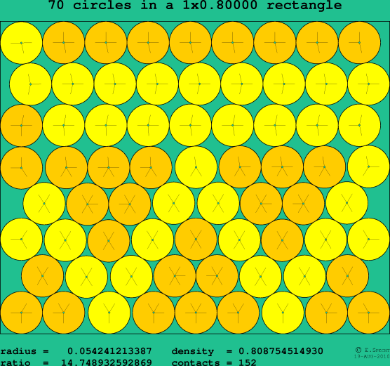 70 circles in a rectangle