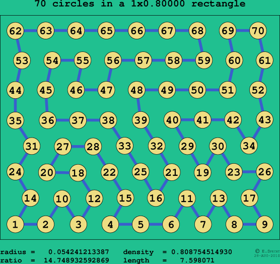70 circles in a rectangle