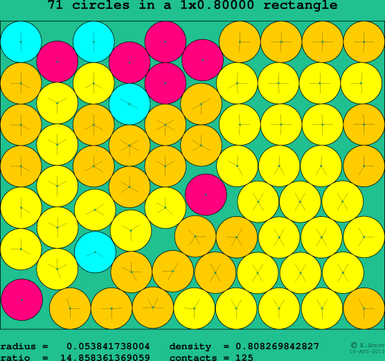 71 circles in a rectangle