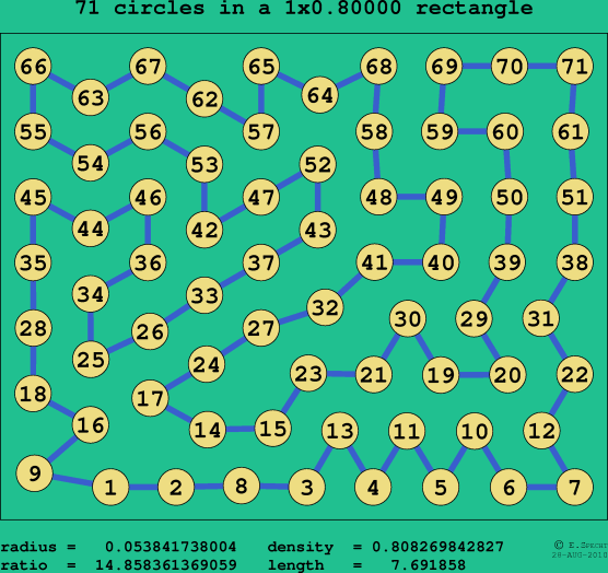 71 circles in a rectangle