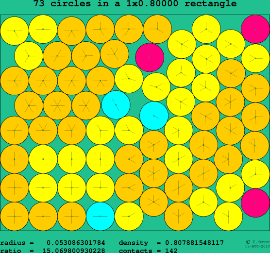 73 circles in a rectangle