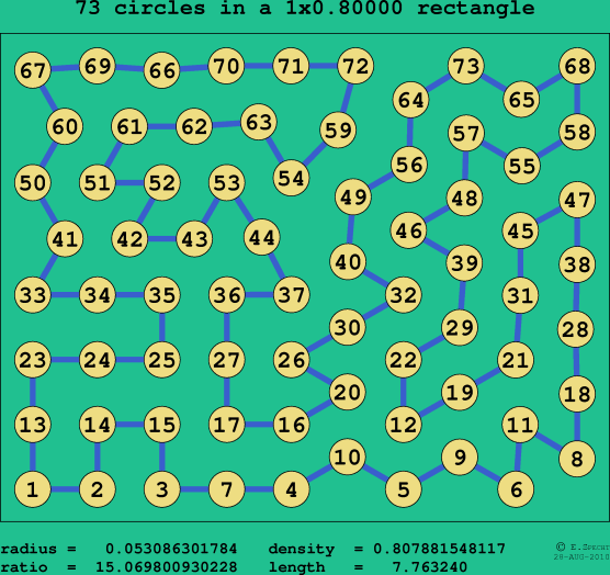 73 circles in a rectangle