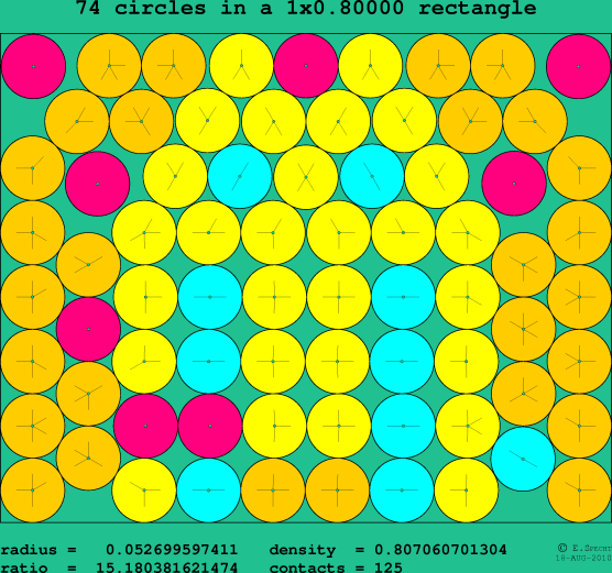 74 circles in a rectangle