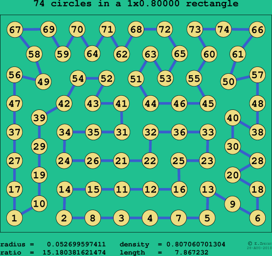 74 circles in a rectangle