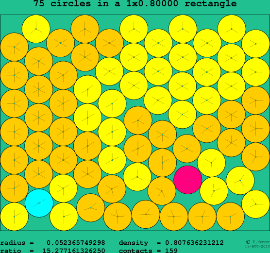 75 circles in a rectangle