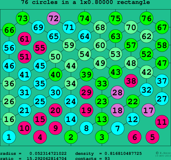 76 circles in a rectangle