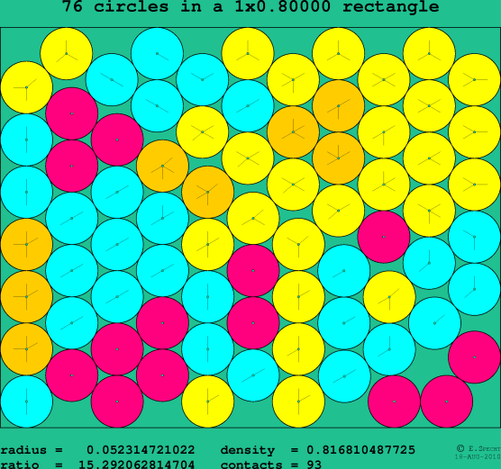 76 circles in a rectangle