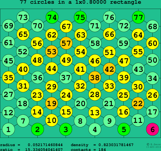 77 circles in a rectangle