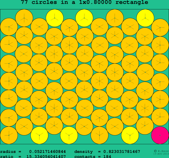 77 circles in a rectangle