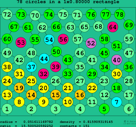 78 circles in a rectangle