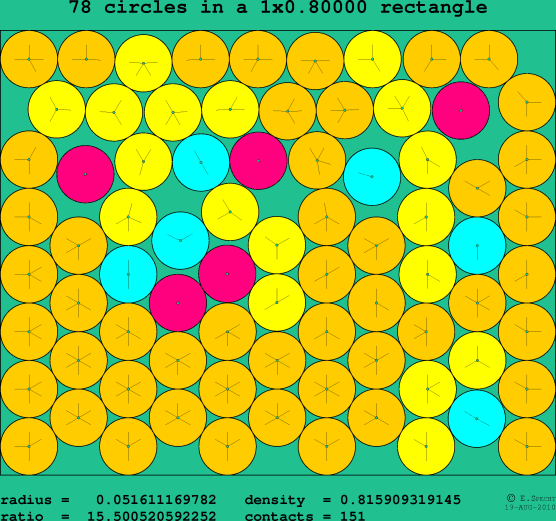 78 circles in a rectangle