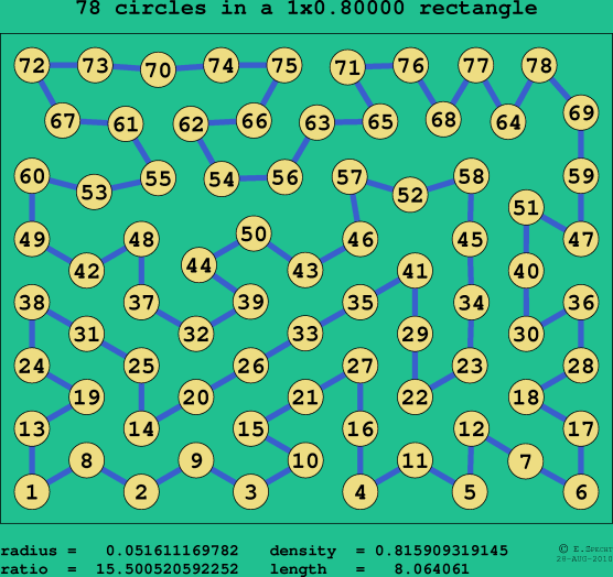 78 circles in a rectangle