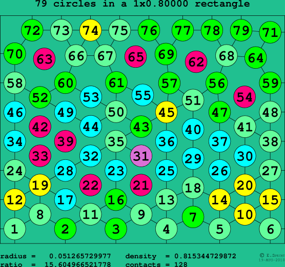 79 circles in a rectangle
