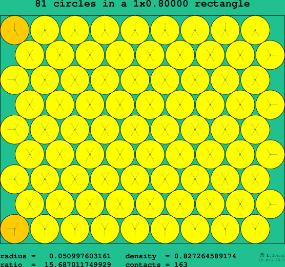 81 circles in a rectangle