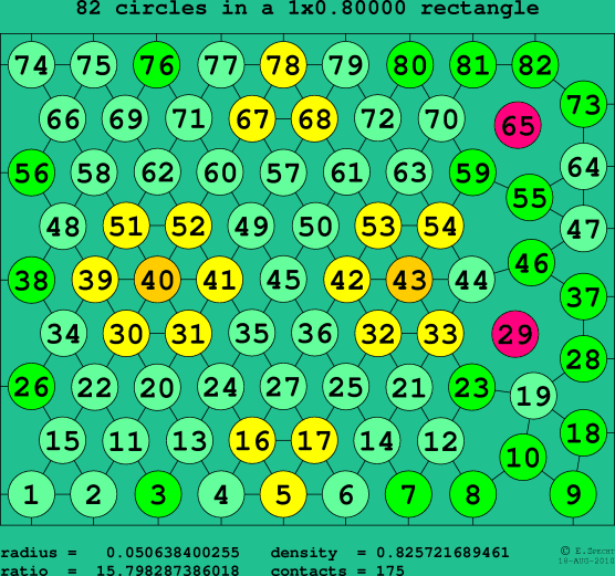 82 circles in a rectangle